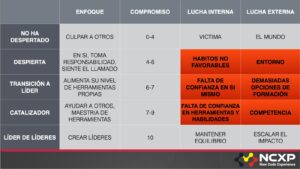 tendencias